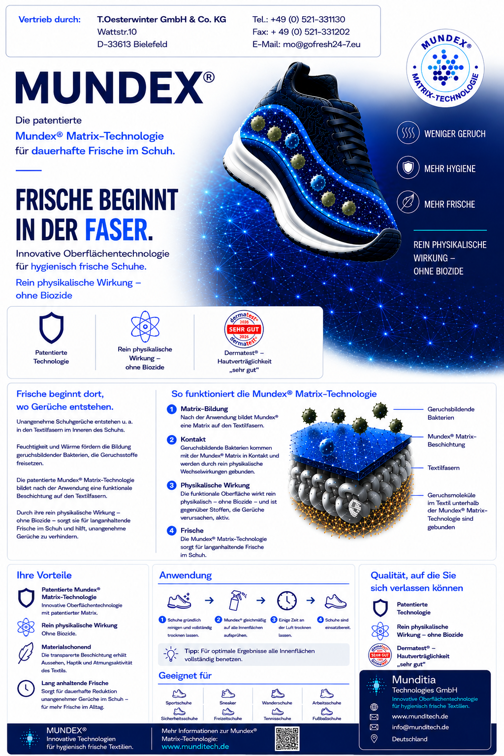 Mundex® Matrix-Technologie – alles auf einen Blick.
